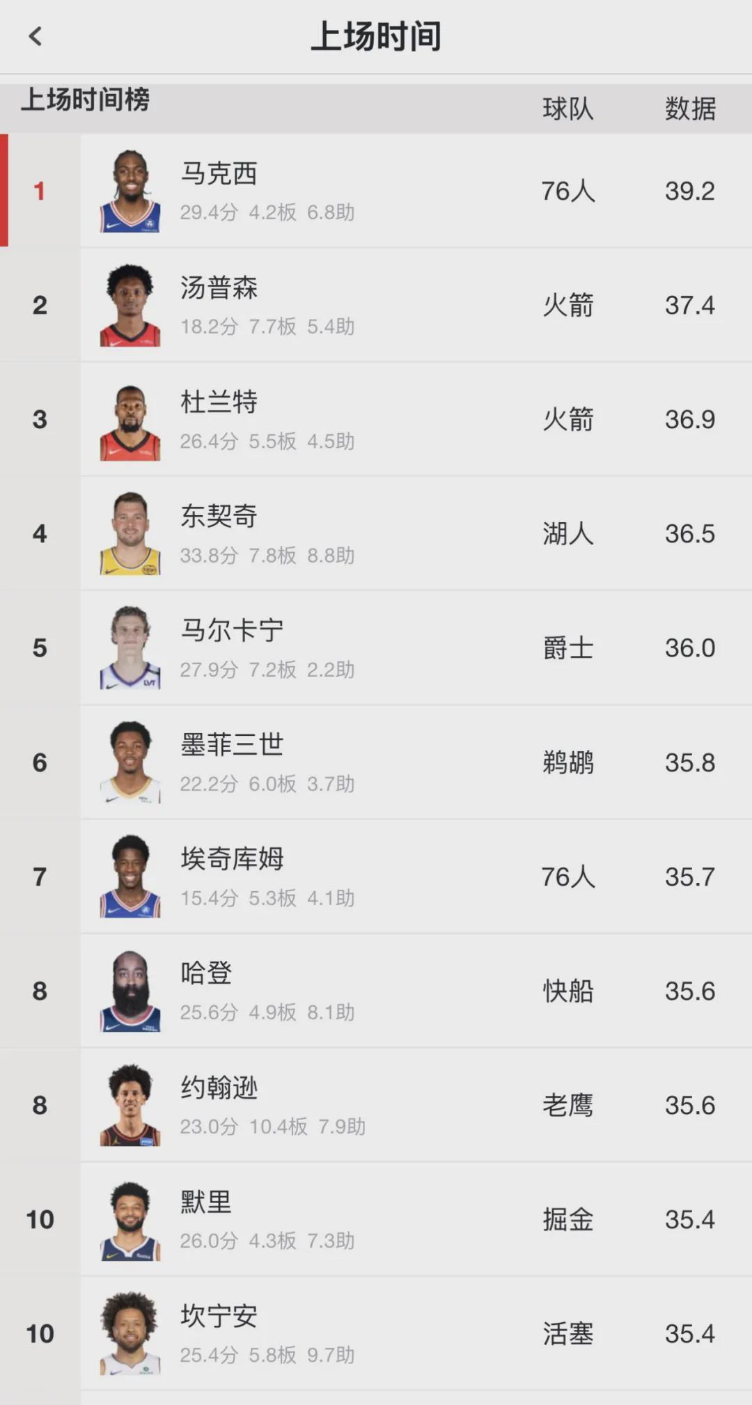 开云体育官方网站-连续三场爆发！NBA历史第五人！37岁杜兰特比肩乔丹