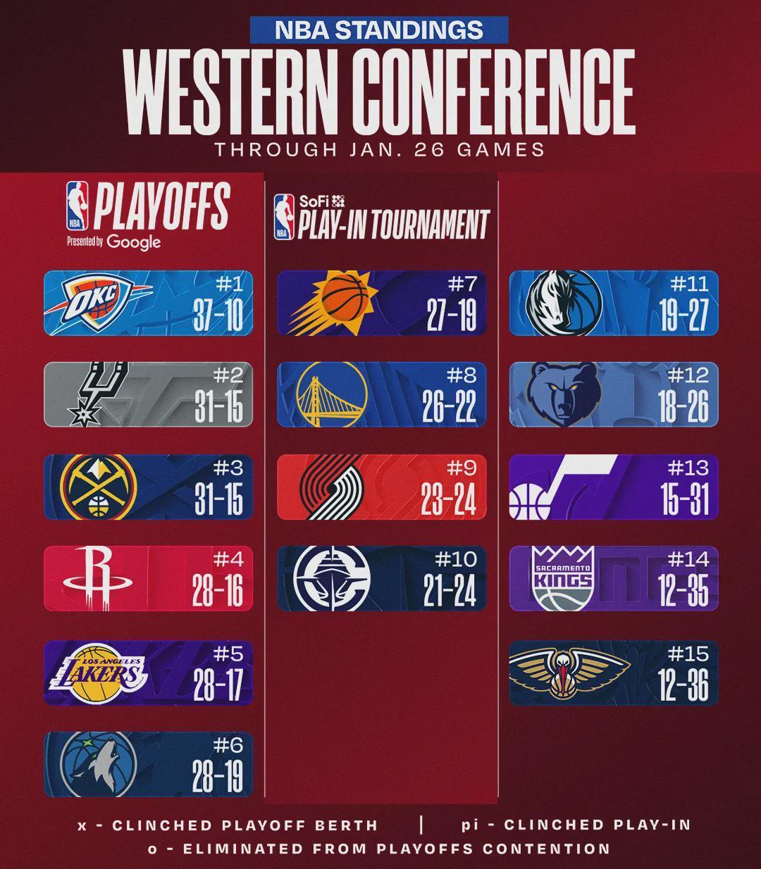 开云体育官方网站-连续三场爆发！NBA历史第五人！37岁杜兰特比肩乔丹