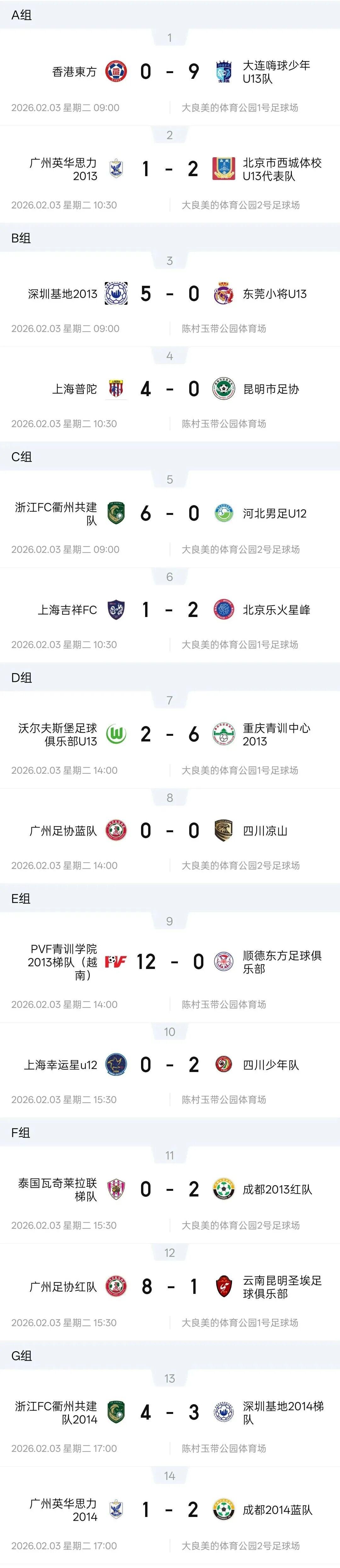 开云体育登录入口-燃动顺德！周大福乐信·FT杯小组赛收官，排位赛今日开战！