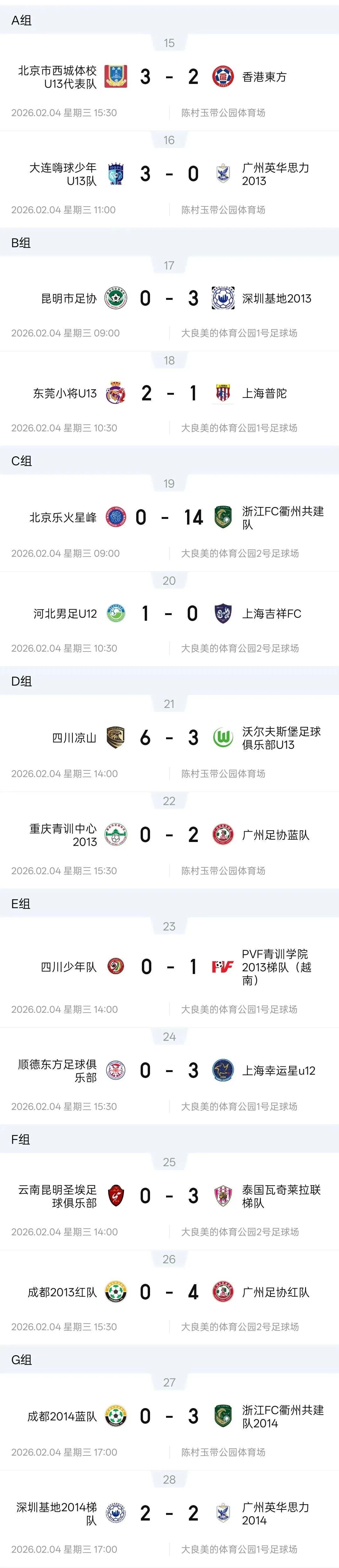 开云体育登录入口-燃动顺德！周大福乐信·FT杯小组赛收官，排位赛今日开战！