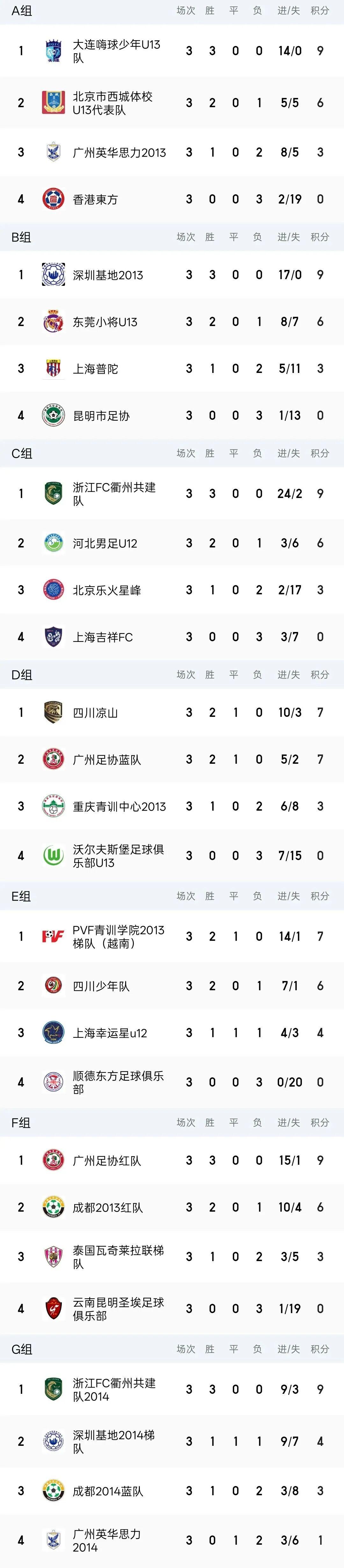 开云体育登录入口-燃动顺德！周大福乐信·FT杯小组赛收官，排位赛今日开战！