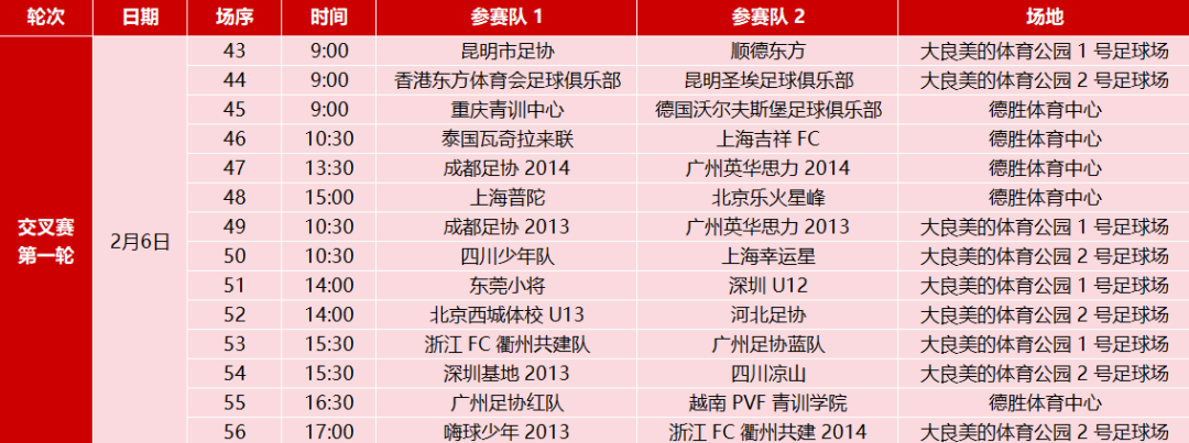 开云体育登录入口-燃动顺德！周大福乐信·FT杯小组赛收官，排位赛今日开战！