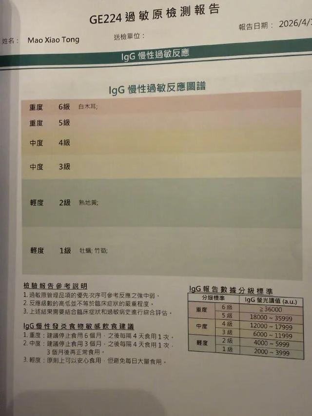 开云体育官方网站-演员毛晓彤凌晨从医美诊所离开引网友热议,其晒医院检测报告回应:作为一个从小爱吃面食的天津人,查出面粉不耐受可怎么办
