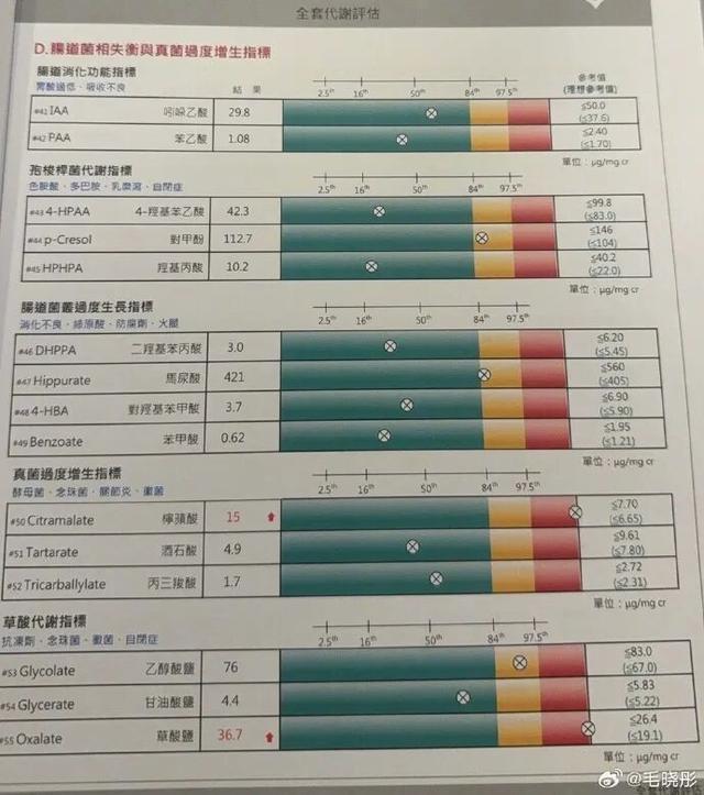 开云体育官方网站-演员毛晓彤凌晨从医美诊所离开引网友热议,其晒医院检测报告回应:作为一个从小爱吃面食的天津人,查出面粉不耐受可怎么办