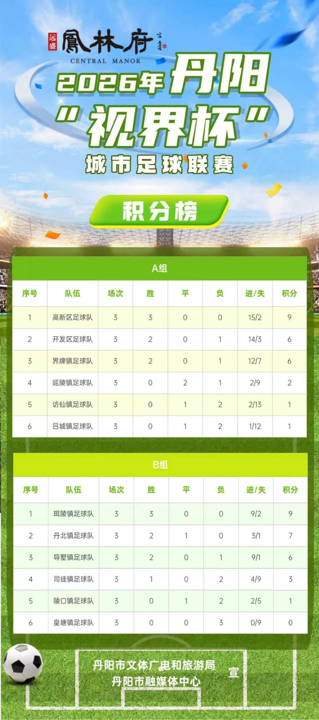 开云体育官方网站-燃爆中北学院!丹阳足球哪家强?