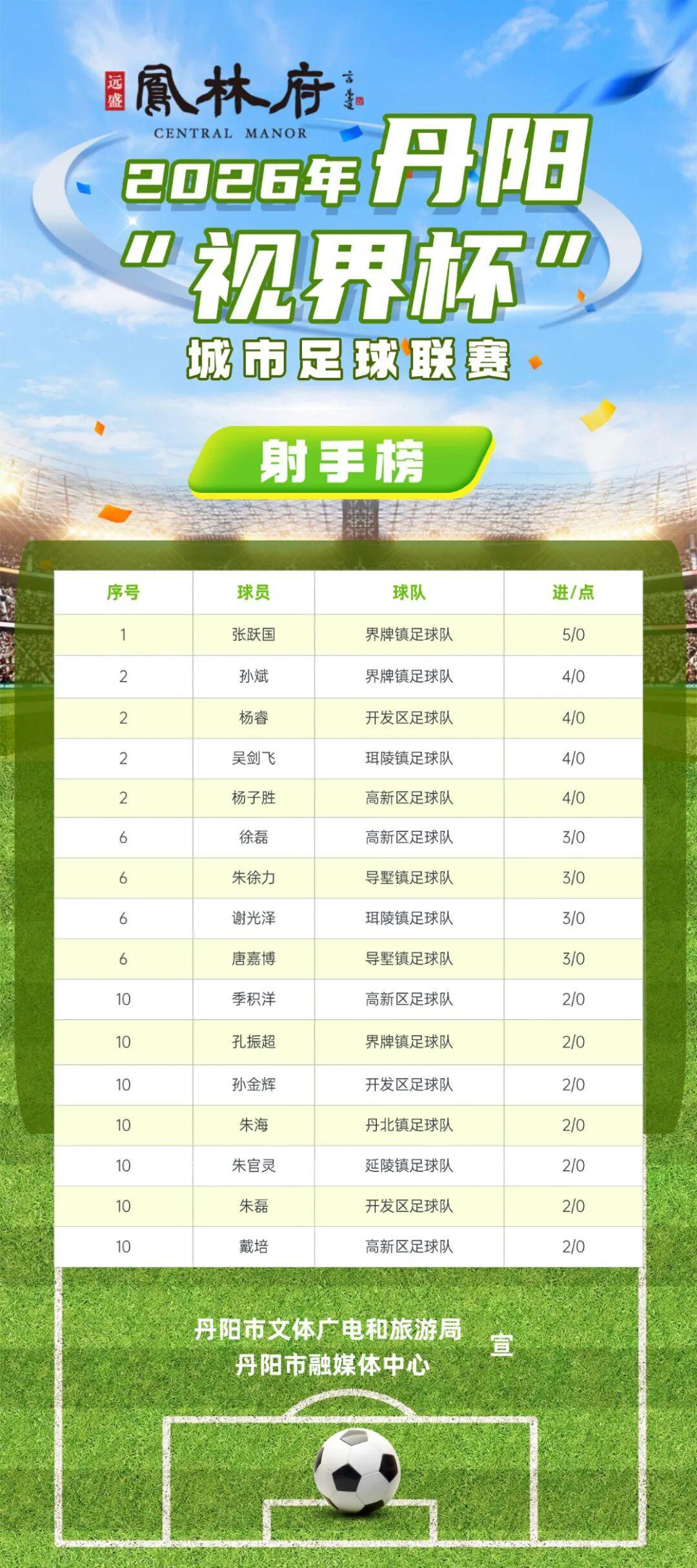 开云体育官方网站-燃爆中北学院!丹阳足球哪家强?