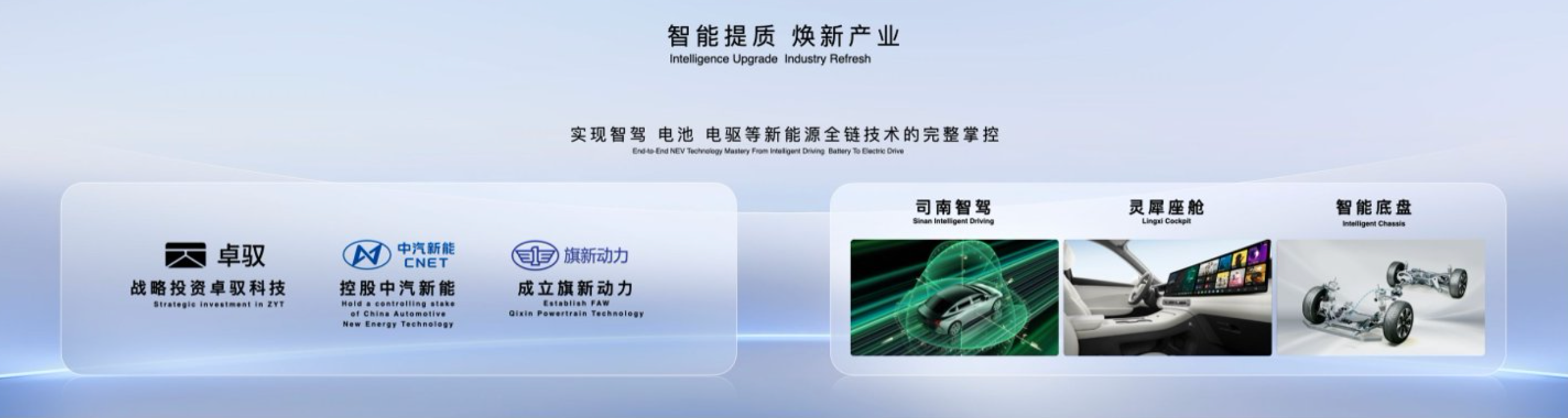产品为基,技术为擎,用户为本:红旗高质量发展三重奏